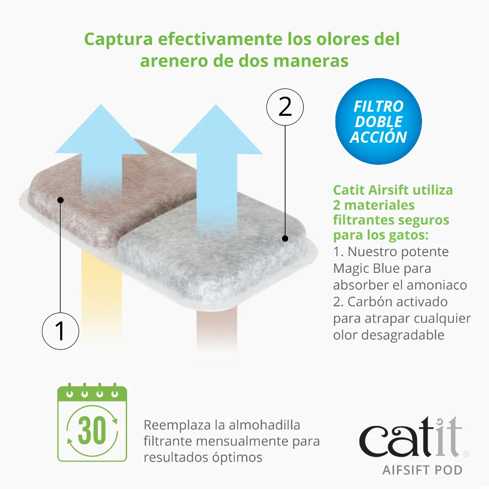 AirSift Pod - Soporte y almohadilla reductora de olores - Image 4