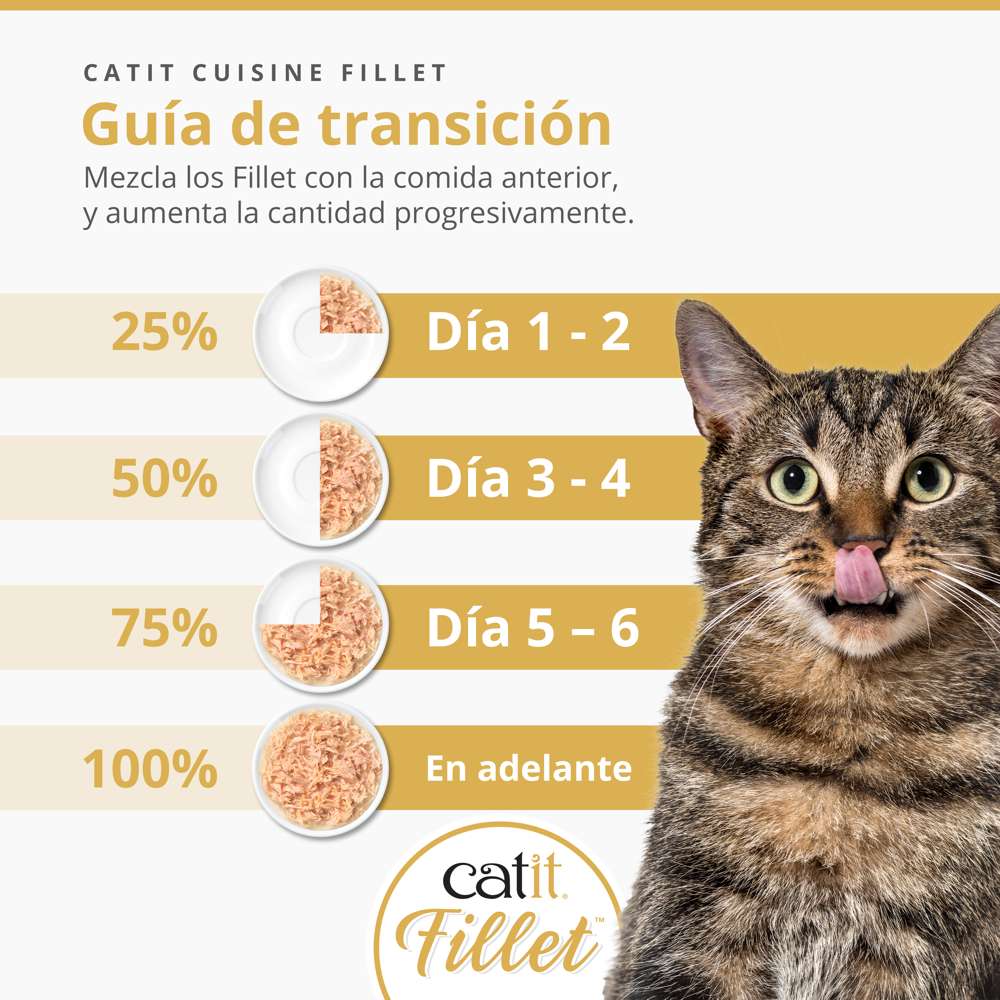Carne desmenuzada para gatos Catit Cuisine Fillet - Pack variado de 12 - Image 8