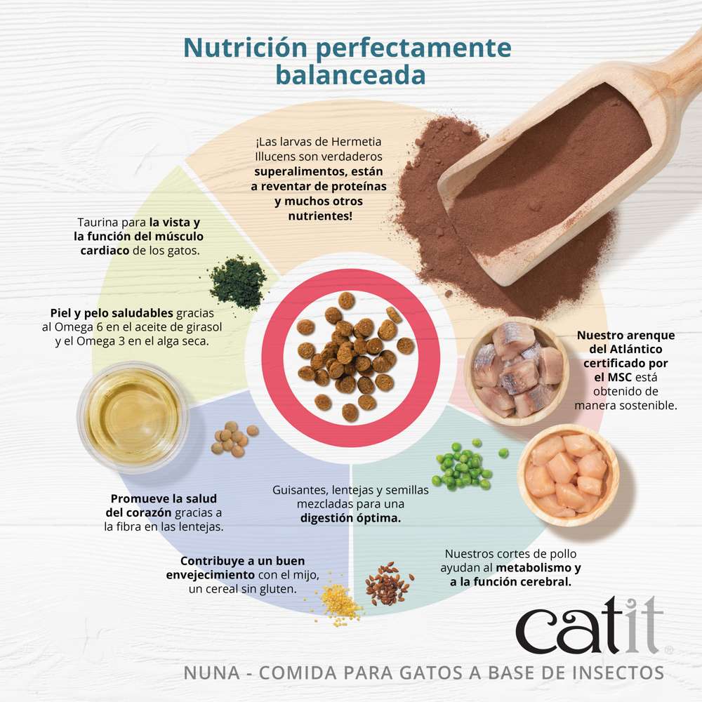 Catit Nuna - Pienso para gatos a base de proteínas de insectos - Image 3