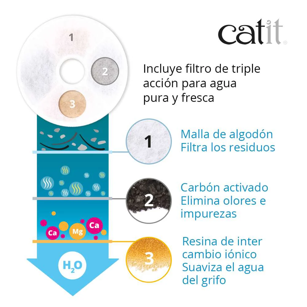 Filtro de triple acción - Image 4