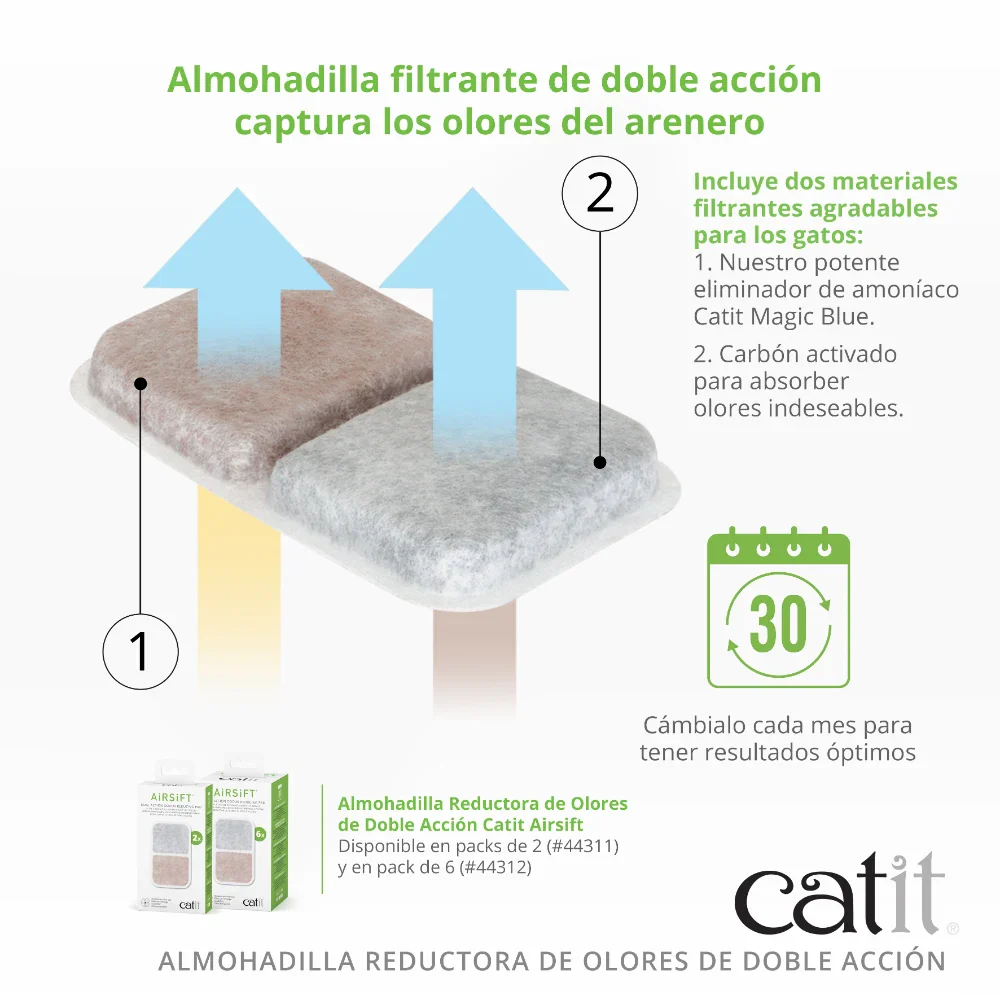 Filtro Dual Reductor de Olores de Arenero Airsift - Image 3