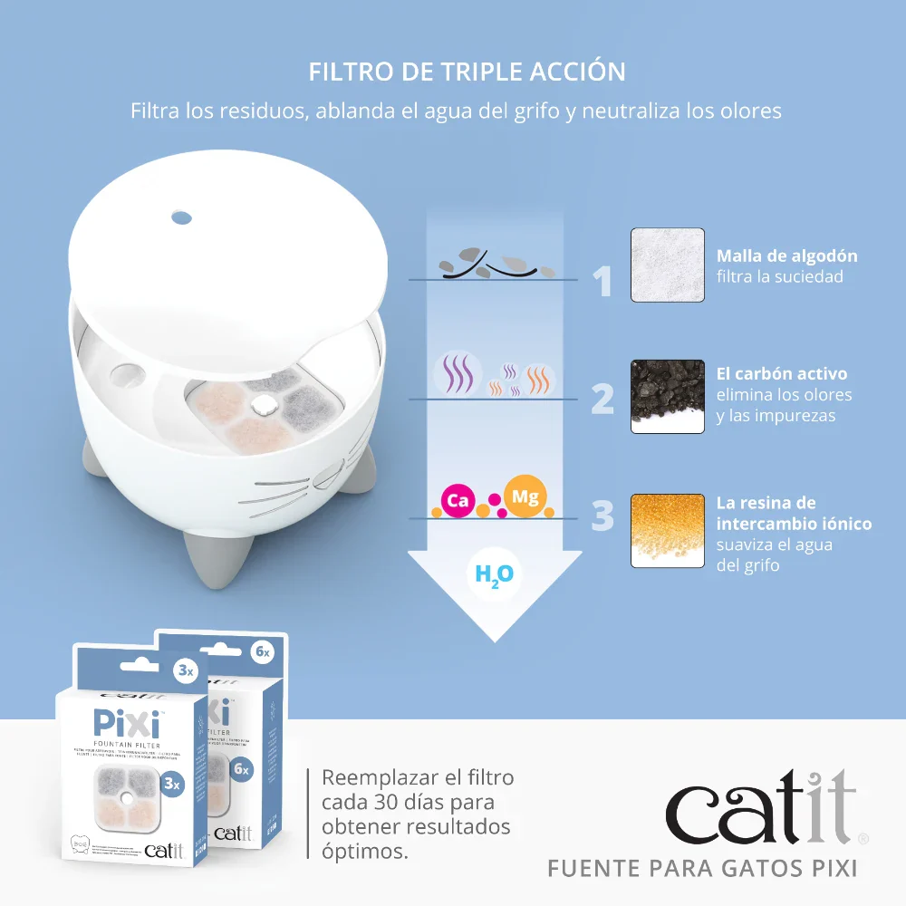 Fuente para gatos PIXI - Image 3