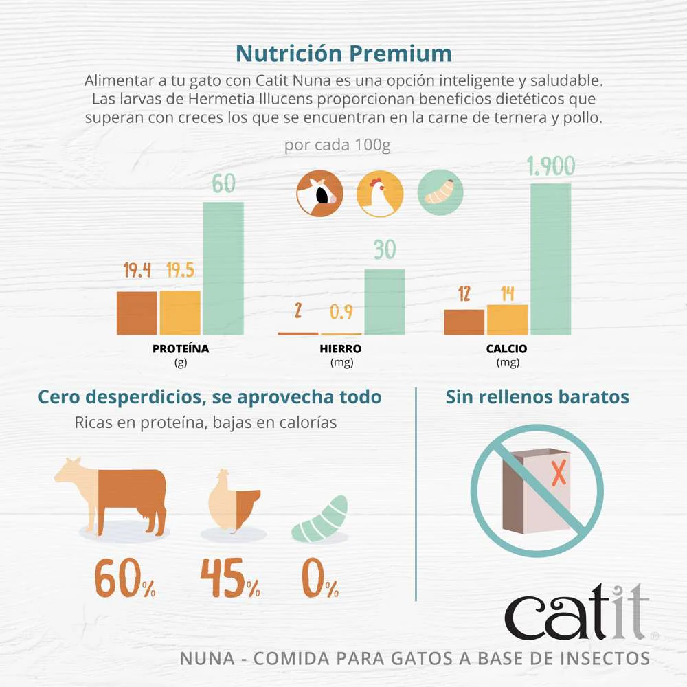 Catit Nuna - Pienso para gatos a base de proteínas de insectos - Image 8